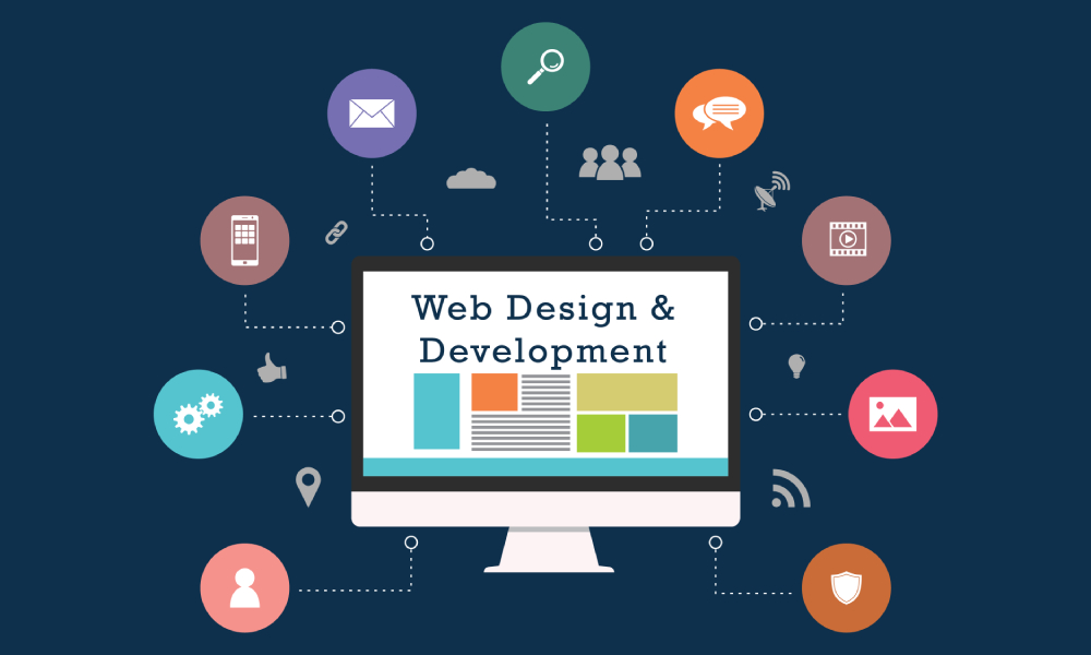 different components of web design and development